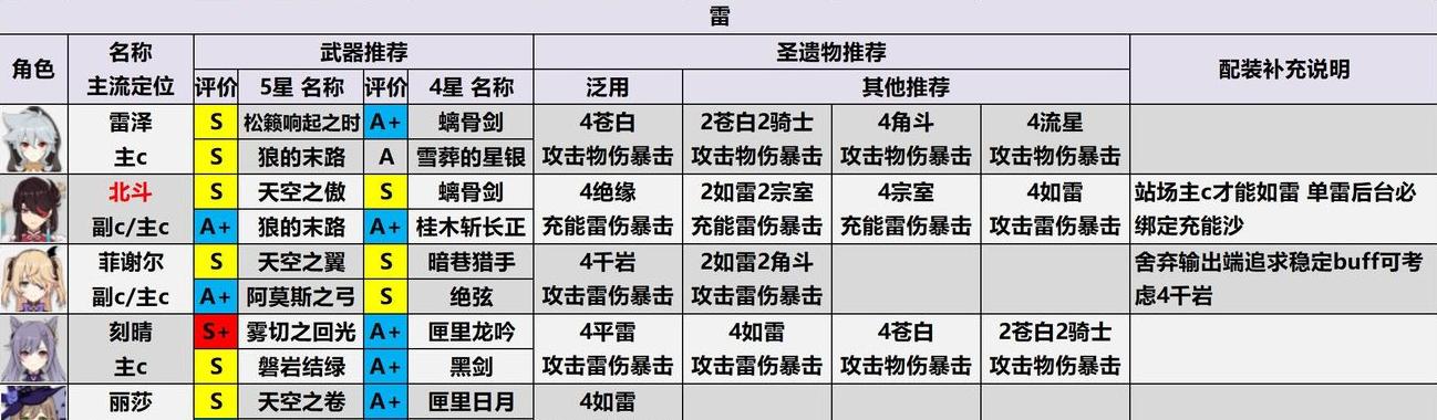 《原神》32版本新增武器强度大揭秘（32版本的《原神》游戏中）  第3张