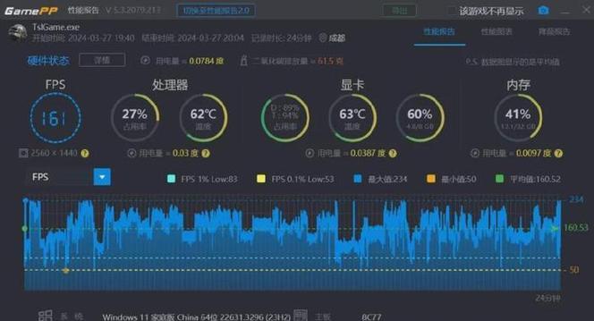 像素车（从零开始）  第1张