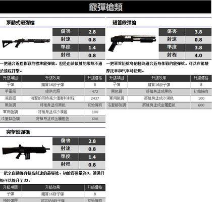 《侠盗飞车5》游戏作弊码秘籍大全（狂欢无极限）  第3张