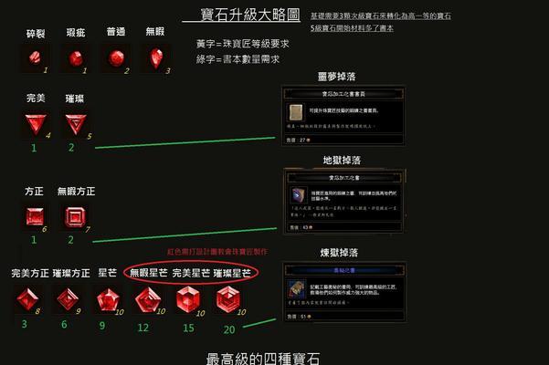 暗黑3炼狱君王宅邸刷金攻略（掌握关键技巧）  第2张