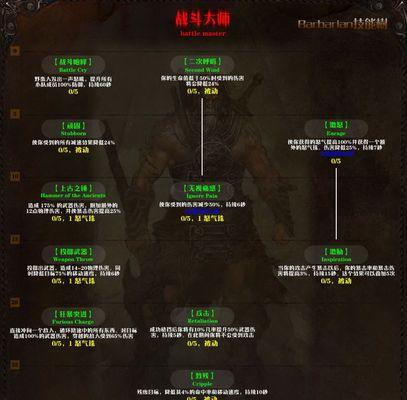 《暗黑3截图存放位置及截图方法详解》（以游戏为主）  第1张