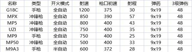 暗区突围MK14（挑战更高难度）  第2张