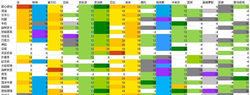 凹凸世界速战棋阵容搭配攻略（构建强力阵容）  第1张