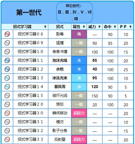 《宝可梦大探险》属性克制关系表大揭秘（了解属性相克）  第3张