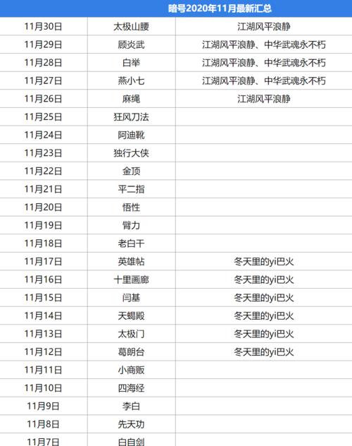 《暴走英雄坛特殊暗号攻略——揭秘特殊暗号一览》（解锁游戏隐藏玩法）  第3张