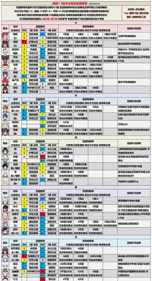 《崩坏3V44角色强度节奏榜一览》（最新版本更新）  第2张