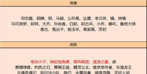 王者荣耀王者日历的全面解析（一份神器助你在游戏中称王霸业）  第1张