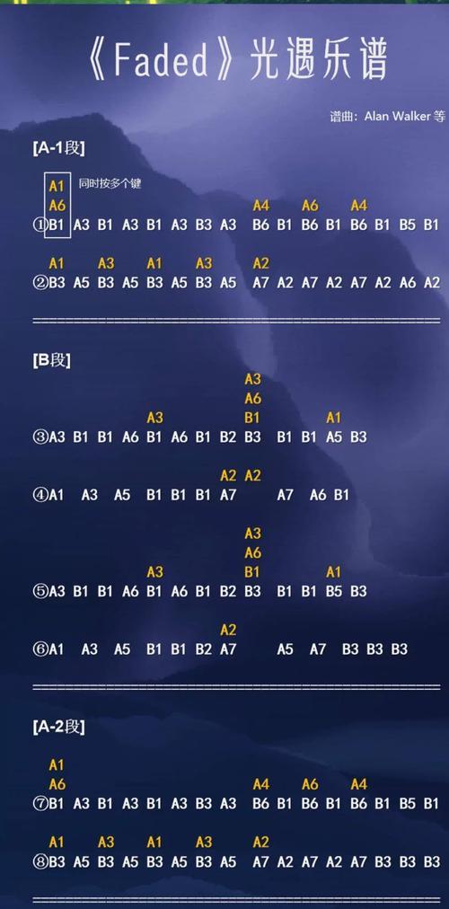 光遇手游乐谱获取攻略（技巧）  第1张