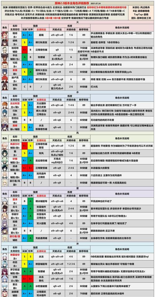 《灰烬战线12月最新角色强度和排行榜揭秘》（聚焦游戏中最强角色和最新排名）  第1张