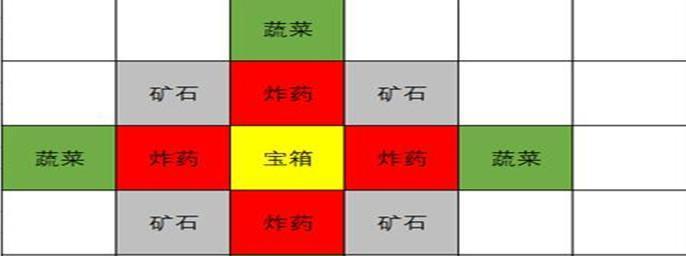 《以群雄时代士别三日成就任务达成攻略》（突破游戏难关）  第1张