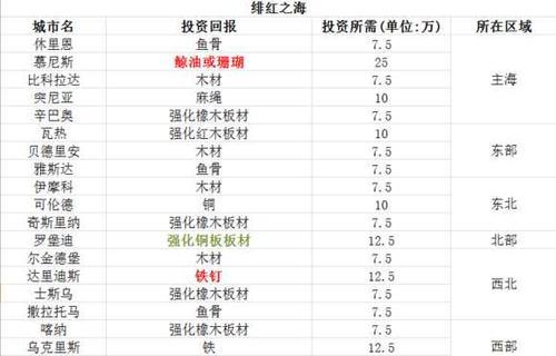 《小小航海士跑商攻略大全》（轻松赚取海上财富）  第2张