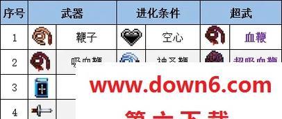 《吸血鬼幸存者千刃》解锁方式详解（如何获得吸血鬼幸存者千刃）  第2张