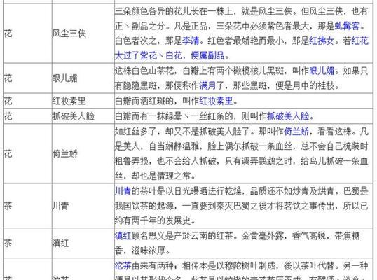 《侠客风云传》武学获取与评价攻略（揭秘各类武学获取技巧）  第2张