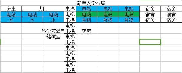 《辐射避难所》新手快速入门攻略（轻松掌握游戏玩法）  第3张