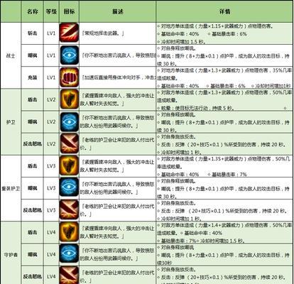 《地下城堡2》攻略指南（从零开始）  第1张