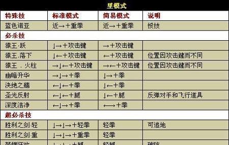 鬼泣3键盘出招操作方法大全（让你成为一名出招高手）  第1张