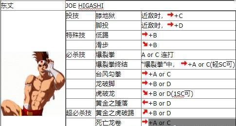 鬼泣3键盘出招操作方法大全（让你成为一名出招高手）  第2张