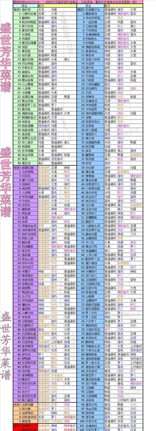 探索黑暗料理王海天盛筵皇冠配方图鉴（解锁无尽美食之谜）  第1张