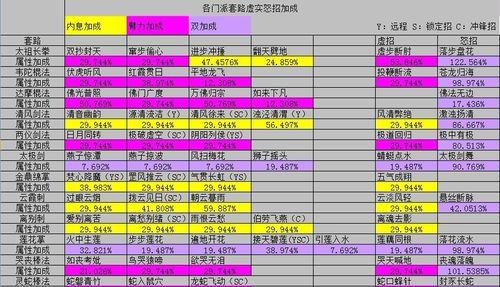 《烟雨江湖顺脉丹的炼制与配方材料讲解》（炼制丹方的关键步骤及必备材料）  第2张