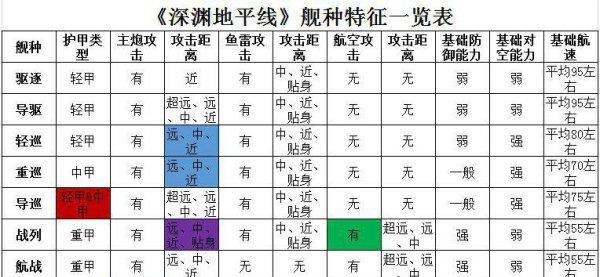 深渊地平线导巡队（深入探索游戏中角色搭配的关键策略）  第3张