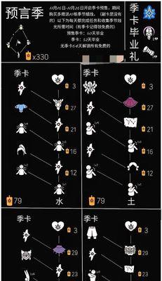 《光遇重组季先祖位置一览》（探索重组季先祖位置）  第1张