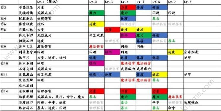 英雄联盟先发制人天赋效果一览（掌握先发制人天赋效果）  第3张