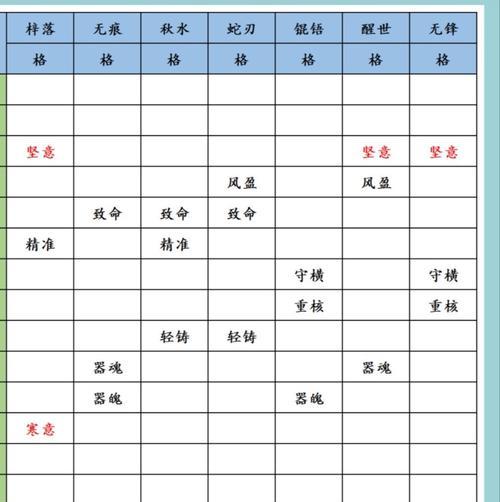 江湖悠悠宠物（打造无敌宠物团队）  第2张