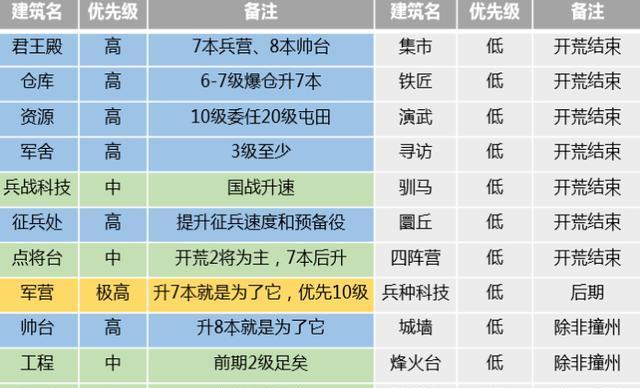 三国志战略版S3赛季开荒技巧是什么？推荐哪些开荒阵容？  第2张