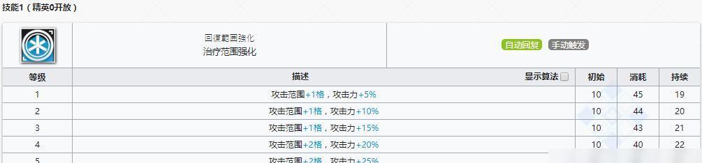 明日方舟古米精英化需要哪些材料？古米的性能如何提升？  第1张