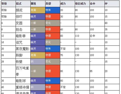 宝可梦朱紫苍炎刃鬼技能表一览？如何查看所有技能详情？  第1张