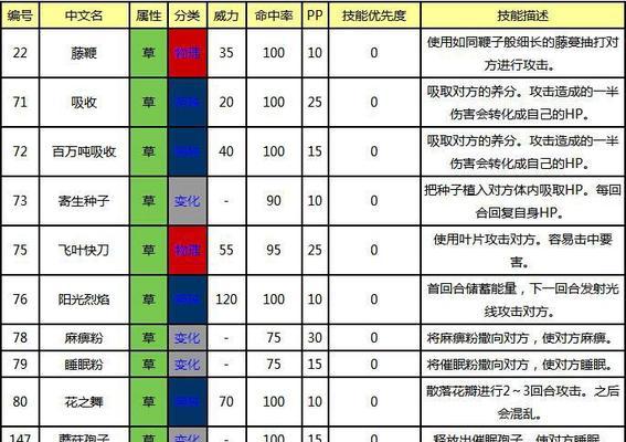 宝可梦朱紫苍炎刃鬼技能表一览？如何查看所有技能详情？  第2张