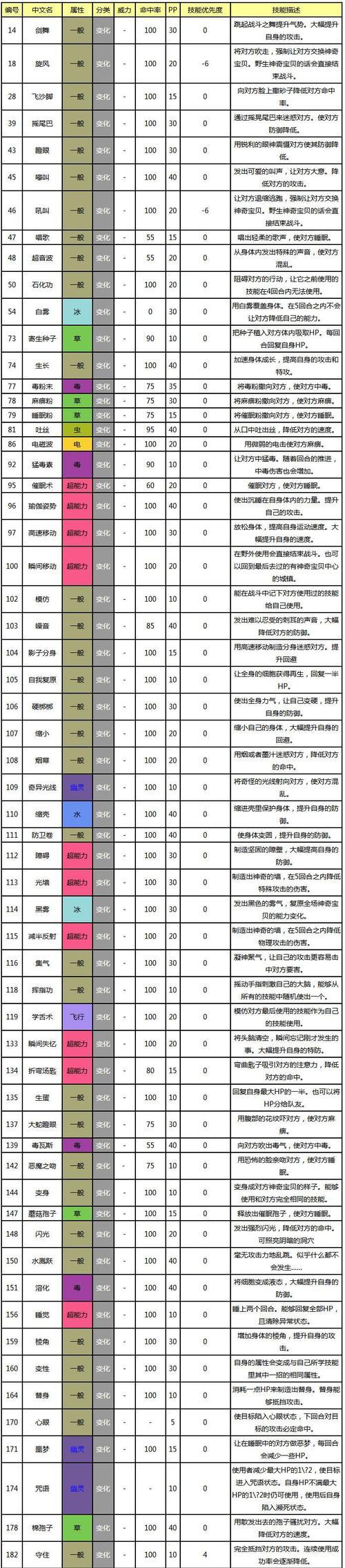 宝可梦朱紫苍炎刃鬼技能表一览？如何查看所有技能详情？  第3张