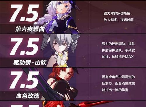 崩坏3V58版本什么时候更新？更新内容有哪些常见问题解答？  第3张