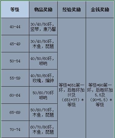 梦幻西游新区如何达到100级鬼王？需要哪些条件？  第3张