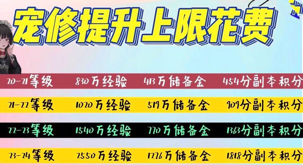 梦幻西游新区如何达到100级鬼王？需要哪些条件？  第2张