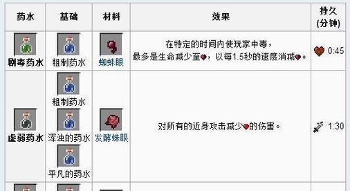 我的世界炼药水表制作教程？炼药水表的作用是什么？  第1张