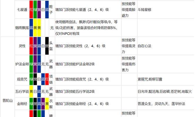 梦幻西游合成2级符石的方法是什么？需要注意什么？  第2张