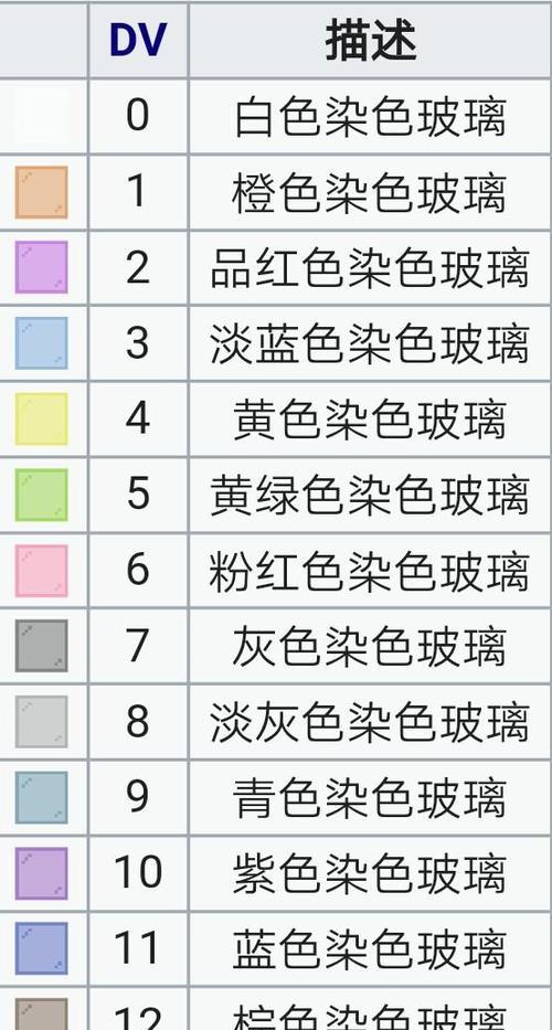 我的世界指令输入方法？  第3张