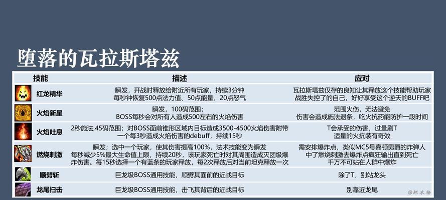 魔兽世界嘲讽技能仇恨计算？仇恨机制详解和应用技巧？  第1张