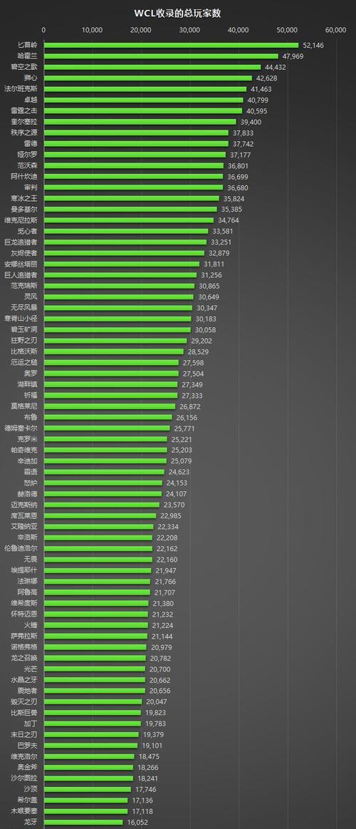 魔兽世界中直通80级的服务如何购买？价格是多少？  第2张