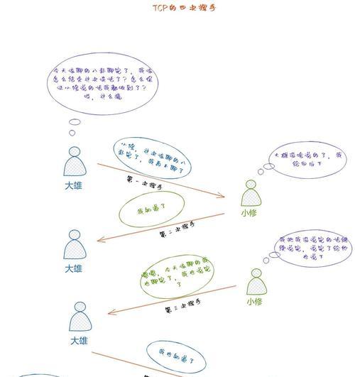 挥手命令具体怎么操作？使用场景有哪些？  第3张